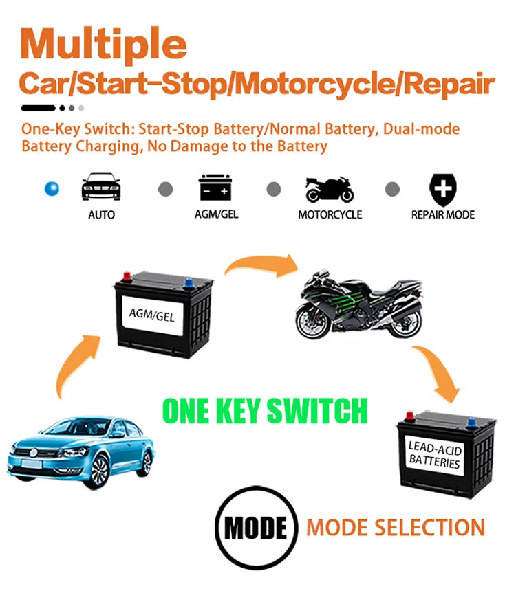 Chargeur de batterie de voiture 12V 6A Réparation d'impulsions Affichage LCD