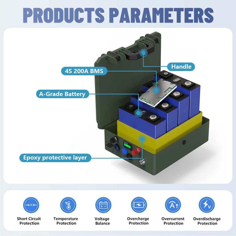 Batterie LiFePO4 12V 100Ah 140Ah 12.8V